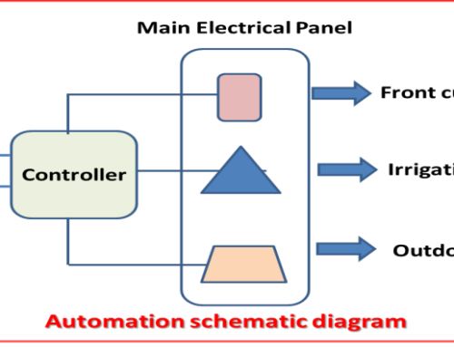 Privet palace automation